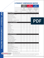 Sugarcrm Product Comparison Matrix: User Experience