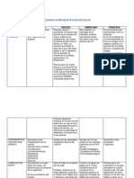 Cuadro Comparativo de Escuelas