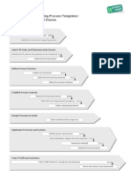 Project Phases Itil Implementation With Process Templates