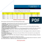 Specifications of Lifting Chain Grade T for Hoist