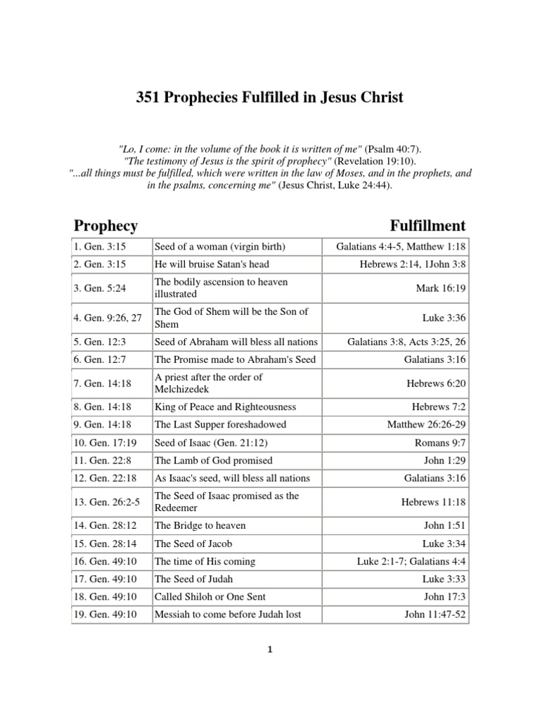 351 Prophecies Fulfilled in Jesus Christ.docx | Book Of Genesis | Jesus ...