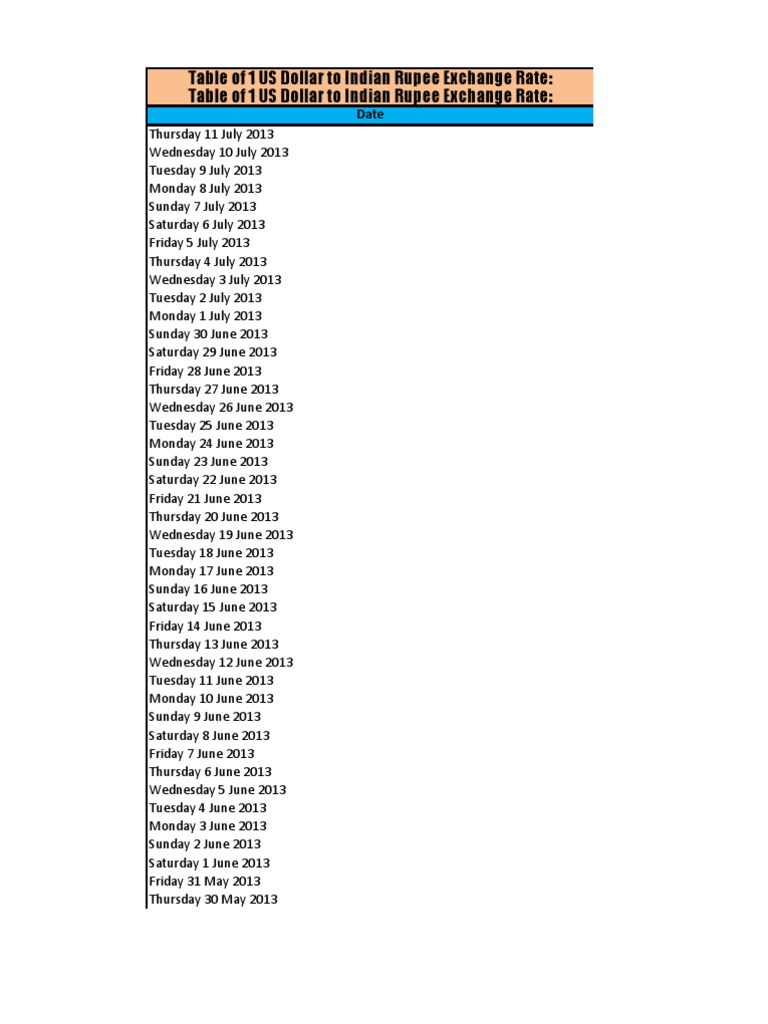 Table of 1 US Dollar To Indian Rupee Exchange Rate: Table of 1 US Dollar To Indian  Rupee Exchange Rate | PDF | Norwegian Krone | Australian Dollar