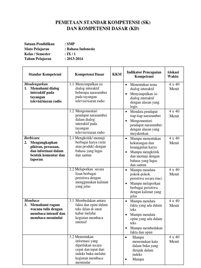 Pemetaan Ki Kd Bahasa Indonesia Kelas 9 Kurikulum 2013 Soal Essay