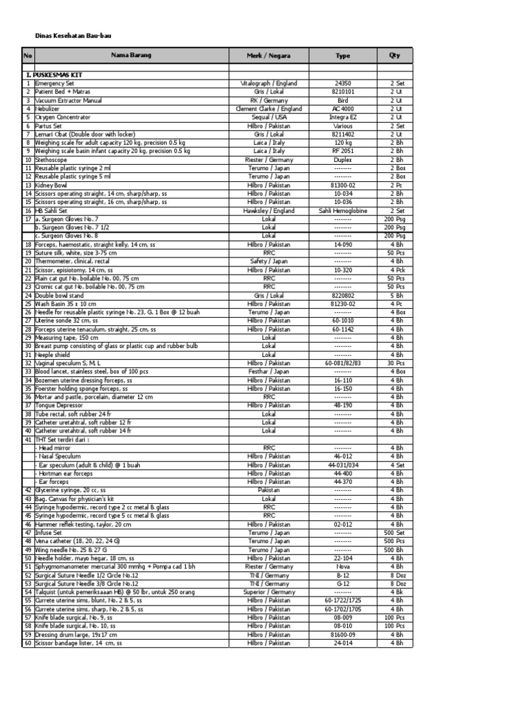 Spek N Rks Dinkes | PDF | Mercury (Element) | Incandescent Light Bulb