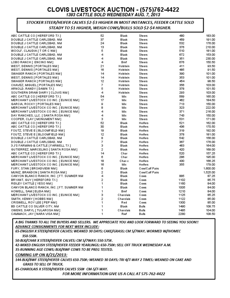 CLOVIS LIVESTOCK MARKET NEWS TODAY intelligence overview