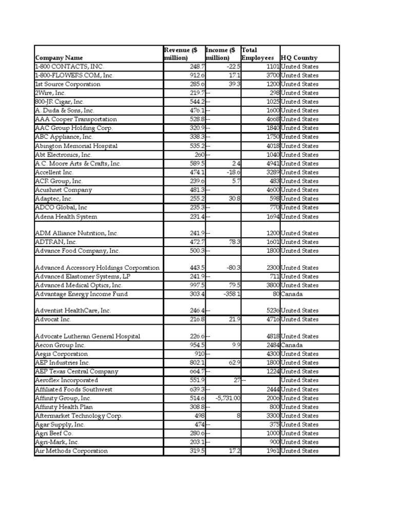 List of SME Companies | PDF | Blue Cross Blue Shield Association | The  United States