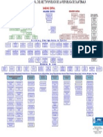 Organigrama Estructural Del Sector Publico de La Republica de Guatemala