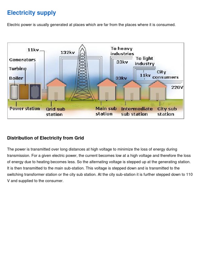 Electricity Supply | Alternating Current | Electrical ...
