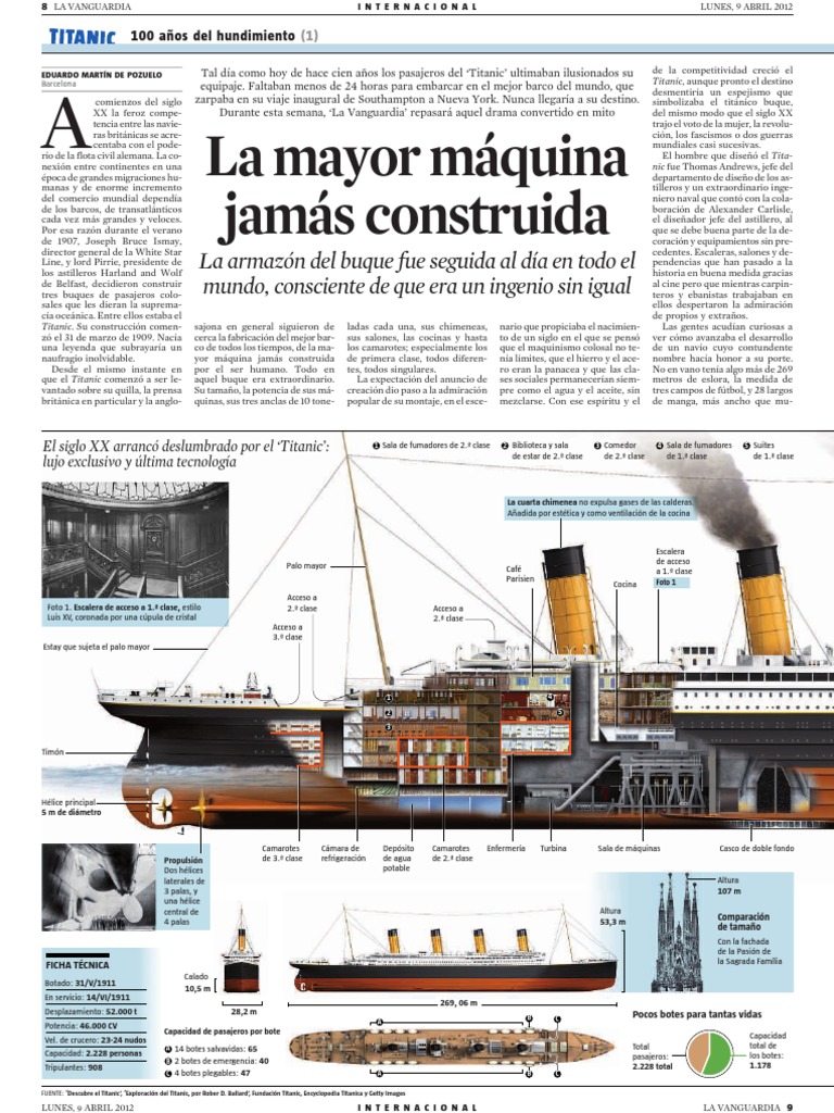 Titanic Datos Descargar Gratis PDF Rms Titanic Canal Y Mar timo