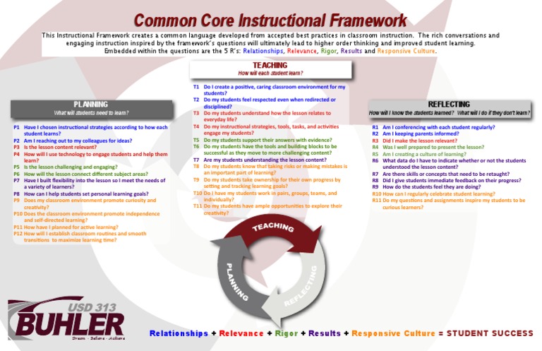 Instructional Framework Pdf Educational Psychology Cognition