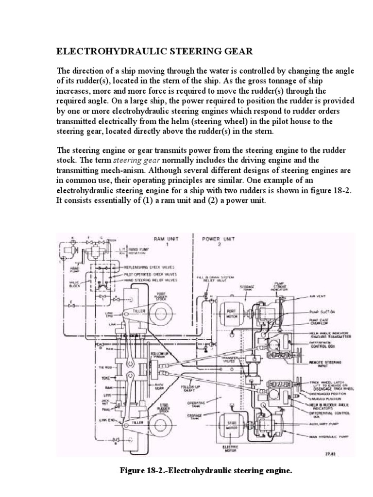 Electrohydraulic Steering Gear Overview | PDF | Technology & Engineering