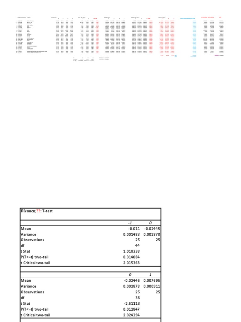 Stock Performance Analysis Report | PDF