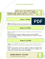 GHG Protocol Calculations - Rabat 21st and 22nd of May