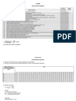 Validez Binomial y Confiabilidad Alfa de Cronbach