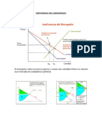 Ineficiencia Del Monopolio