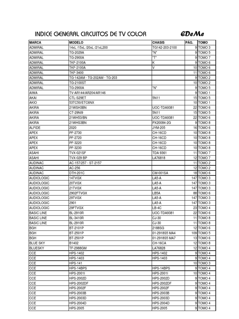 Daewoo Electronics Color Television Users Manual 표지. Indice Gral Circ Tv