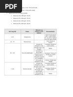 INSULINA INFUSAO VENOSA