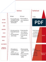 Brand Value Pyramid Contract Persona1