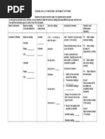 Reading Skills of Measuring Instrument For Form 5: Score 3