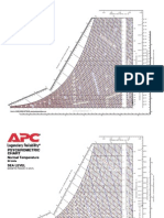 Psychrometric Chart Psychrometric Chart: Normal Temperature Sea Level Normal Temperature Sea Level