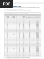 Cable Gland Selection Chart