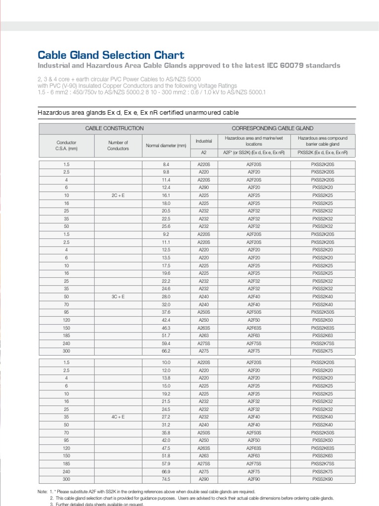 Cable Gland Selection Chart (1) Cable Insulator (Electricity)