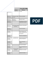 Clause Subclause Process: From ISO 10006:2003