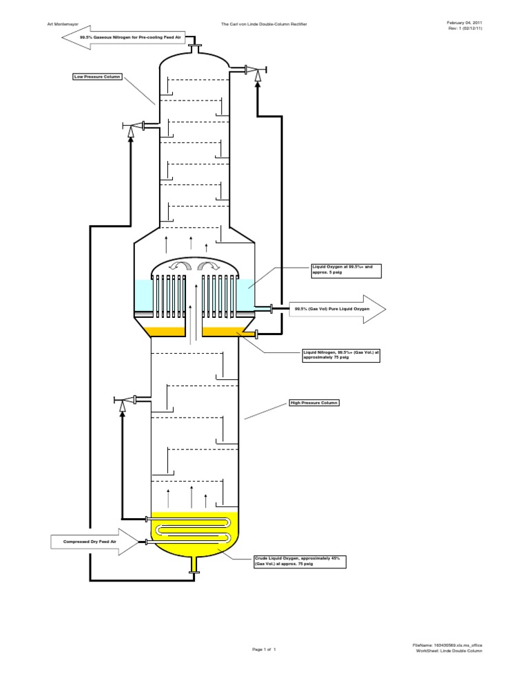 Air Separation ProcessRev1