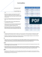 Commodities: Macro Economic Factors