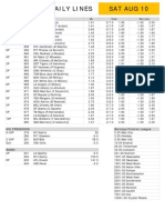 Gametime Daily Lines Sat Aug 10: ML Run Line Total