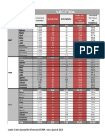 Tablaxentidad PDF