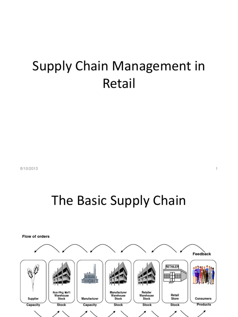 Retail Supply Chain Management Overview | PDF | Supply Chain | Supply ...
