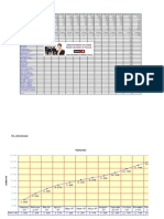 Planilha para Calculo de Absenteismo e Turnover