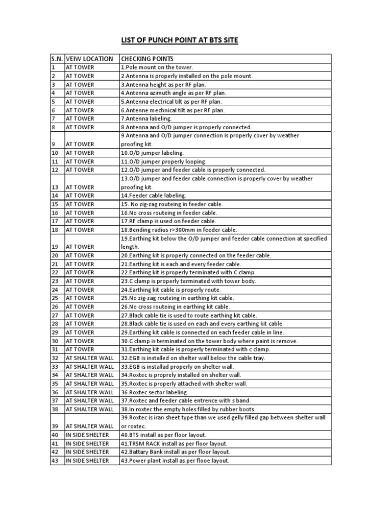 List of Punch Point Site PDF Electrical Engineering Manufactured
