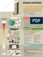 Infografía de Las Busquedas PDF
