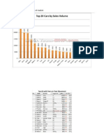 March 2013: Indian Car Sales Figures & Analysis