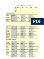 Comparación de propiedades de PTFE, PFA, FEP, ETFE y CTFE