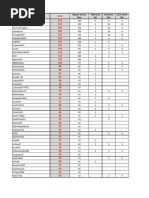 55k Password | PDF