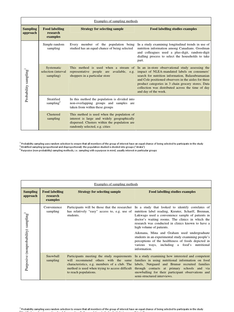 Statistical research examples image