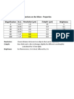 Objective Properties PDF