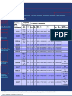 Chemical Properties & Compositions of Stainless Steel Grades