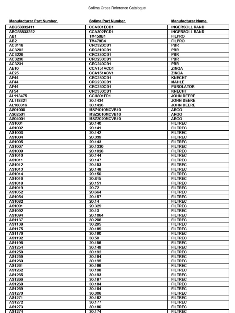 Sofima Filter Elements Cross Reference Catalogue Airbus Industrias