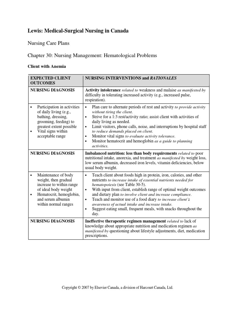 NCP Anemia Anemia Nutrition