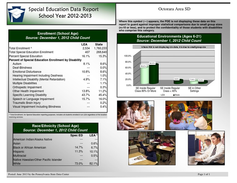 Pennsylvania's Special Education Data Report For Octorara SD | PDF