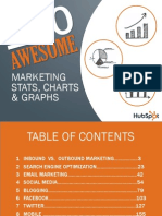 120 Marketing Stats Charts and Graphs