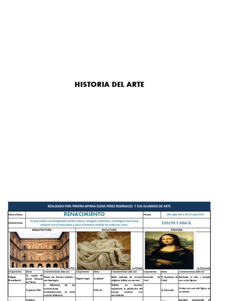 Compendio de Estilos Artisticos (1)