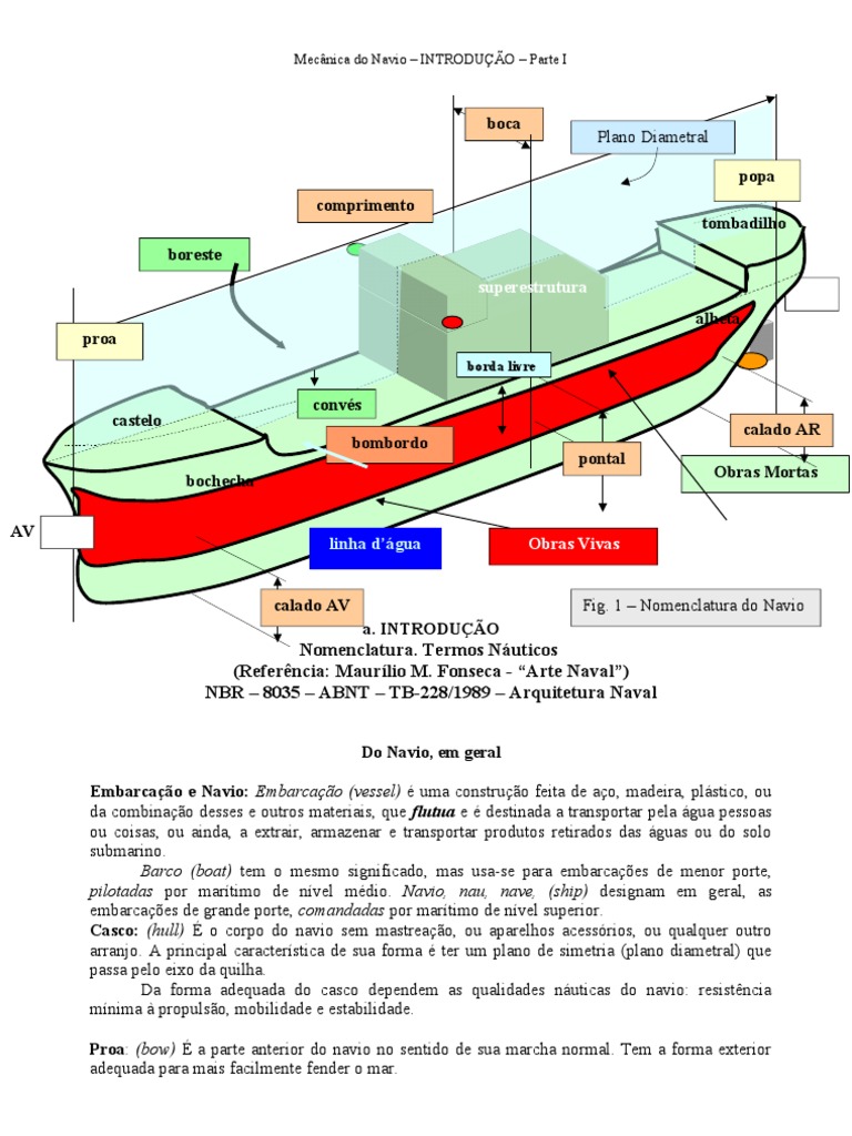 ARQ Partes Do Navio PDF Casco (Embarcação) Cargueiro