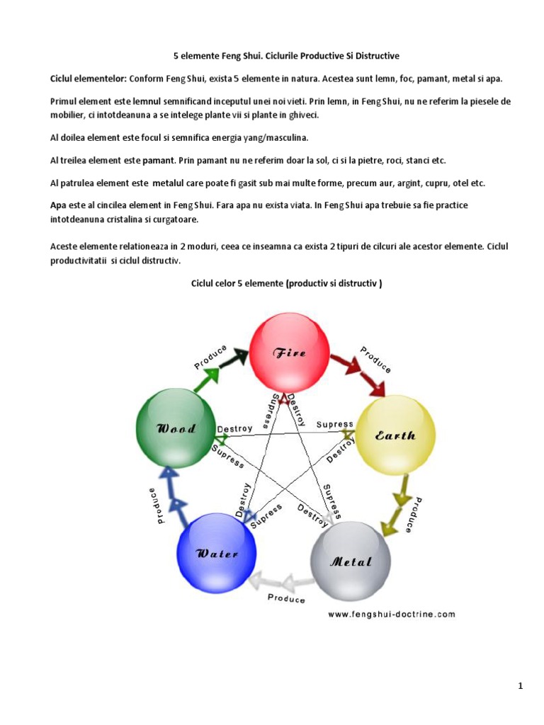 Cele 5 Elemente Feng Shui