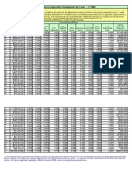 Department of Labor: Agency Responsible Overpayment by Cause All States