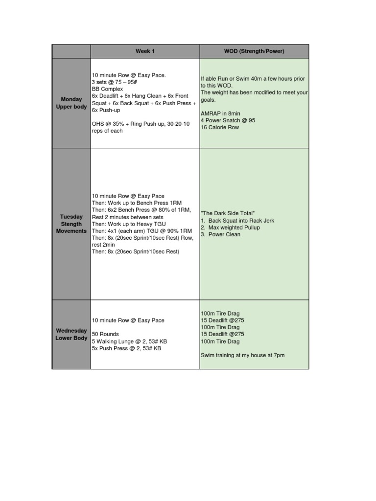4-Week CrossFit Training Program | PDF | Kettlebell | Self Care